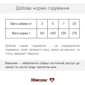 Miocane Mini з натуральною куркою для собак малих порід