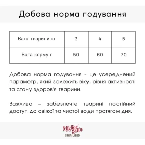 Migliorgatto Sterilized з куркою для стерилізованих котів