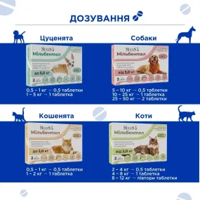 ModeS Мільбентел антигельмінтні таблетки для кошенят і котів до 2 кг