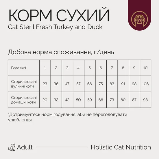 Savory Steril Fresh Turkey with Duck с индейкой и уткой для стерилизованных кошек